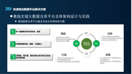 姚勁受邀參加中國軟件技術(shù)大會(huì),數(shù)字化思維成就奈學(xué)科技