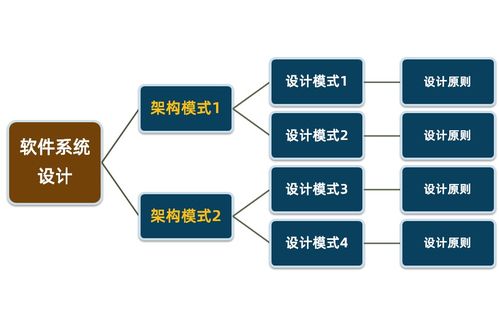 架構(gòu)模式