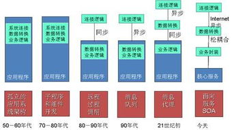未來中間件、操作系統(tǒng)與數(shù)據(jù)庫的融合趨勢 軟件技術(shù)演進(jìn)新篇章