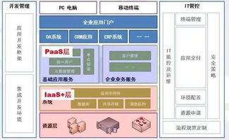 揭秘國內(nèi)僅有少數(shù)人精通的云計算技術(shù) 品高公開課引領(lǐng)軟件技術(shù)深度交流